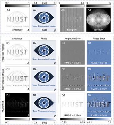 High-throughput artifact-free slightly off-axis holographic imaging based on Fourier ptychographic reconstruction
